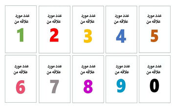 تست شخصیتی| عدد مورد علاقه ات رو بگو تا شخصیتت رو بگم!