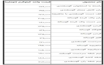 هر کیلو گوشت گوسفندی تنظیم بازاری چند؟
