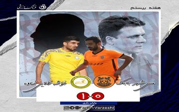 

شوک رفتن بیاتلو جواب داد/شهر بابک در بحران
