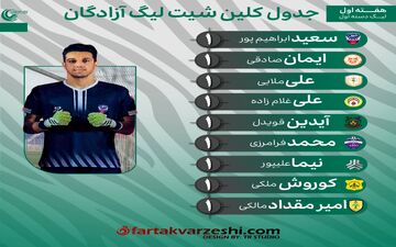 هفته اول لیگ یک؛ این دروازه بانان دروازه خود را بسته نگه داشتند