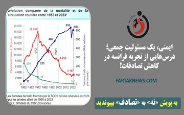 ایمنی، یک مسئولیت جمعی؛ درس‌هایی از تجربه فرانسه در کاهش تصادفات!
