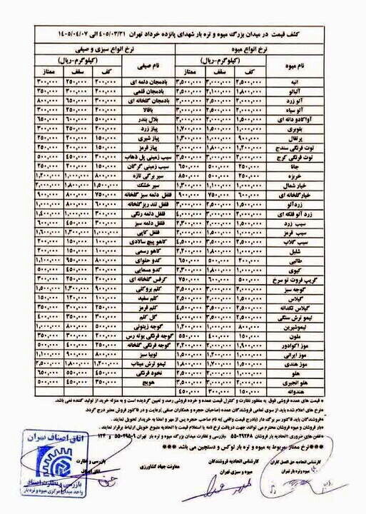 قیمت عمده میوه و سبزیجات اعلام شد+جدول
