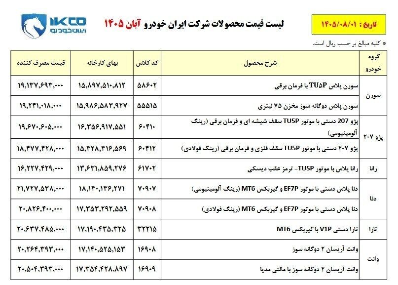 گروه صنعتی ایران خودرو , خودرو , 