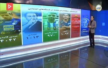 کلید واژه های ورزشی پر بازدید هفته اخیر در ایران + فیلم