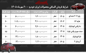 شرایط تازه فروش اقساطی خودروهای ایران‌خودرو در مهر ۱۴۰۵