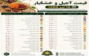 جدول قیمت آجیل و خشکبار؛ از پسته اکبری تا مغز بادام و کشمش