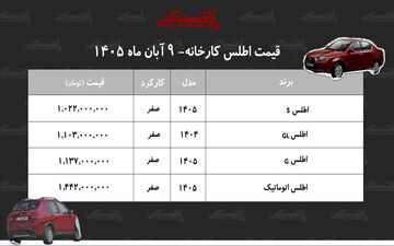 افزایش قیمت خانواده اطلس سایپا در آبان ۱۴۰۵