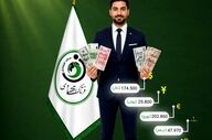 قیمت دلار، یورو، پوند و دیگر ارزها امروز ۱۳ خرداد ۱۴۰۵