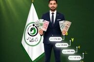 قیمت دلار، یورو، پوند و دیگر ارزها امروز ۱۳ خرداد ۱۴۰۵