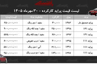 قیمت پراید کارکرده در مهر ۱۴۰۵؛ چه پیشنهادهایی در بازار وجود دارد؟