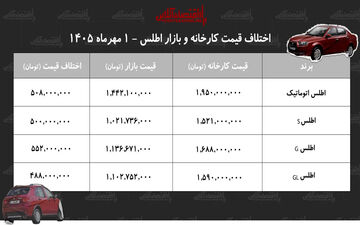 اختلاف قیمت کارخانه و بازار خودرو اطلس در مهر ۱۴۰۵