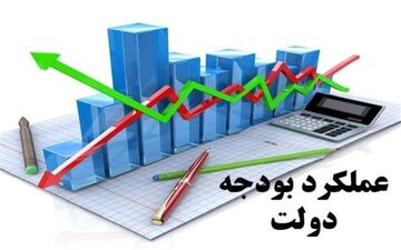 تخصیص صفر درصدی بودجه عمرانی برای ۲۵ سازمان+جدول