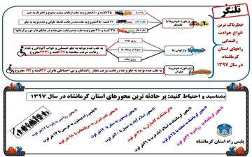 پرحادثه ترین محور های استان کرمانشاه + عکس