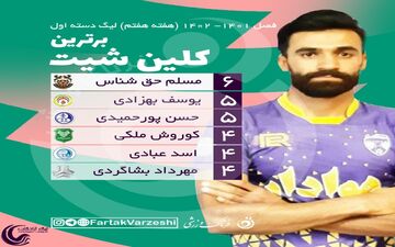 دروازه بان لیگ برتری در صدر جدول/رقابت‌ها جذاب شد