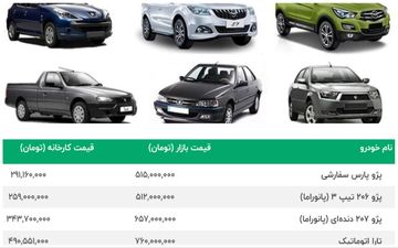 قیمت خودرو دنده عقب گرفت | سقوط سنگین پژو206 | قیمت امروز 24 مهر محصولات ایران خودرو سایپا