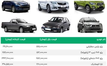 قیمت خودرو دنده عقب گرفت | سقوط سنگین پژو206 | قیمت امروز 24 مهر محصولات ایران خودرو سایپا
