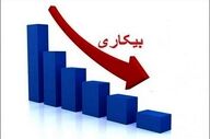«نرخ بیکاری پاییز» کرمانشاه به ۱۱ درصد کاهش یافت