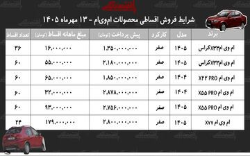 طرح‌های فروش اقساطی خودرو ام‌وی‌ام با پرداخت ۶۰ ماهه