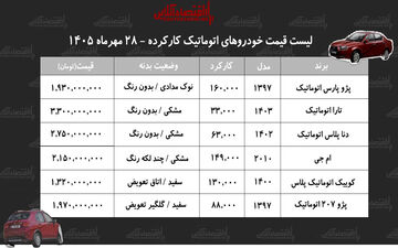 جدول قیمت خودروهای اتوماتیک ایرانی در مهر ۱۴۰۵ چه نشان می‌دهد؟