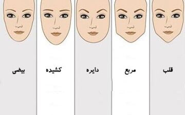 خودشناسی با شناخت چهره / بگو چهره ات شبیه کدام زن است تا بهت بگم چه شخصیتی داری