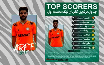 محروقی، سیفی و بارانی؛ ستاره‌های گلزن لیگ یک