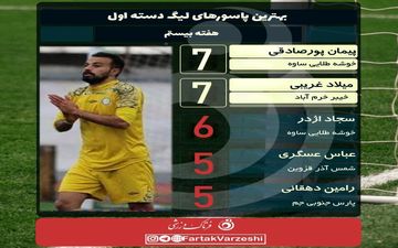 غریبی و پورصادقی بدون تعقیب کننده در صدر