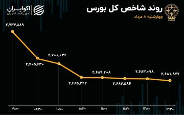 آنچه در بازار گذشت؛