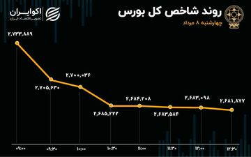 آنچه در بازار گذشت؛