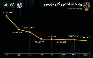 آنچه در بازار گذشت؛