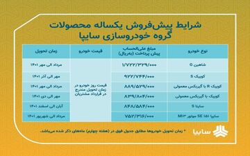 شرایط پیش فروش یکساله ۶ محصول سایپا اعلام شد