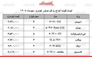 افزایش قیمت روغن موتور خودرو در بازار: جزئیات و نرخ‌ها