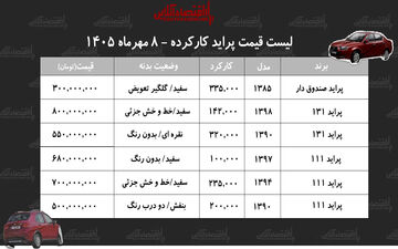 جدول قیمت‌های پراید در مهرماه ۱۴۰۲