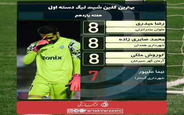 جنگ ۳ دروازه بان برای کسب دستکش طلایی