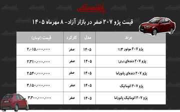 جهش قیمت پژو ۲۰۷ در بازار آزاد خودرو مهر ۱۴۰۵