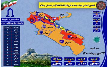 اولین روز بدون فوتی کرونای استان پس از ۳۸ روز