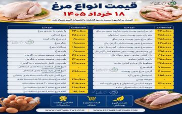 جدیدترین قیمت انواع مرغ در بازار؛ فیله به ۷۱۰ هزار تومان رسید