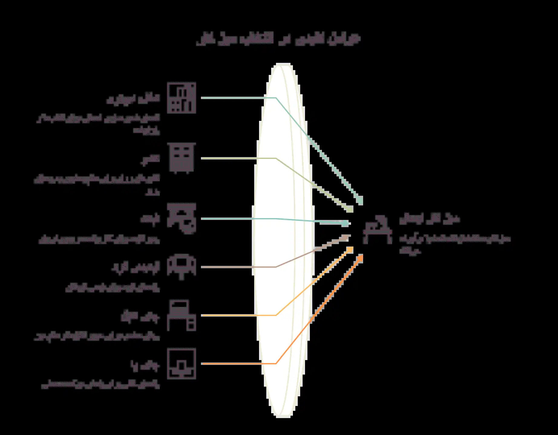 راهنمای خرید میز تحریر