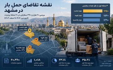 تقاضای حمل بار در مشهد ۱۴۰۴؛ از محله‌های پرتراکنش تا نرخ تبدیل