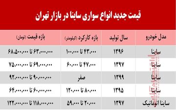 قیمت جدید انواع ساینا در بازار تهران +جدول 