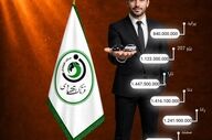 قیمت محصولات ایران خودرو و سایپا امروز ۱۴ خردادماه ۱۴۰۵ / بازار خودرو در مسیر صعودی قرار گرفت + جدول
