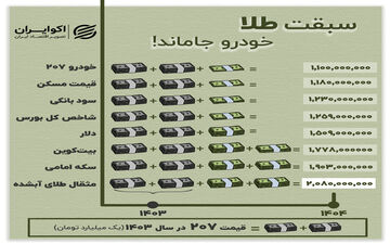سبقت طلا؛ خودرو جاماند
