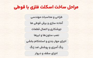 ساخت اسکلت فلزی با قوطی (0 تا 100 مراحل)