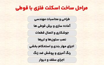 ساخت اسکلت فلزی با قوطی (0 تا 100 مراحل)