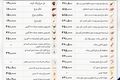  آخرین قیمت مصوب مرغ و تخم‌مرغ (۱۸ تیر ۱۴۰۵)