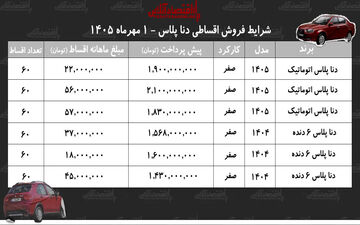 خرید دنا صفر با اقساط ۵ ساله در مهر ۱۴۰۵