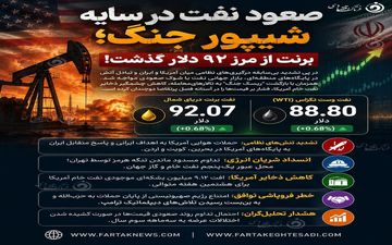قیمت جهانی نفت امروز 1405/3/20 