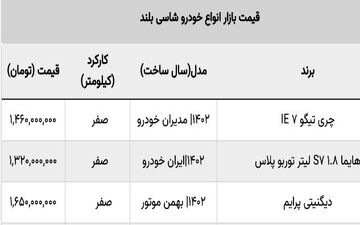 قیمت شاسی بلند سقوط کرد | این خودرو 250 میلیون ارزان شد+جدول