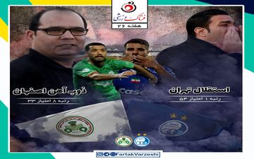 استقلال- ذوب آهن؛ ادامه راه قهرمانی نکونام این بار بدون خطیر