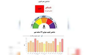 امشب هوای مشهد در وضعیت قرمز است