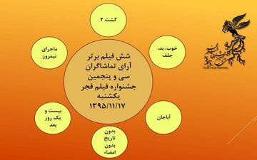 
نتیجه آرای مردمی جشنواره فیلم فجر در روز هفتم